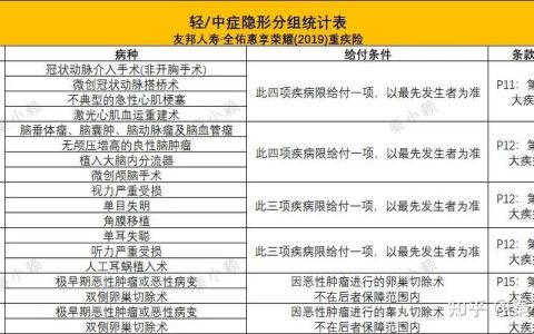 重大疾病的法律界定：保障范围与保险解读