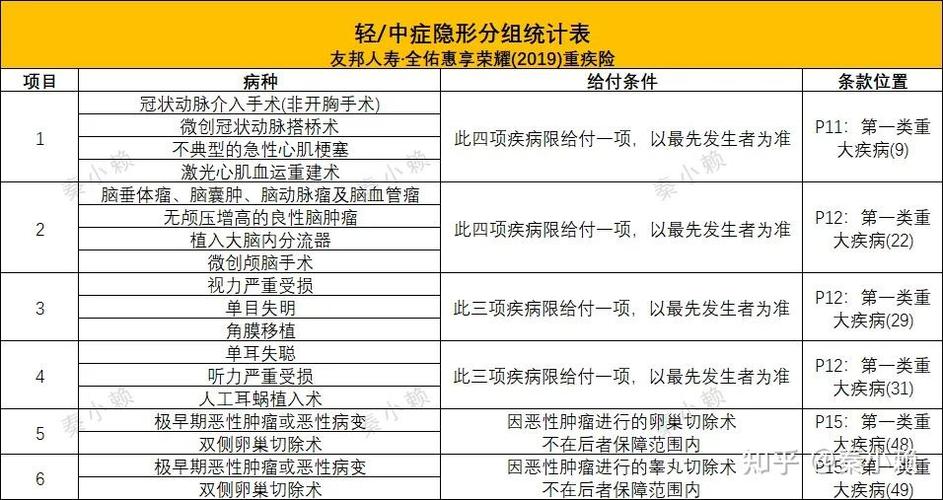 重大疾病的法律界定：保障范围与保险解读