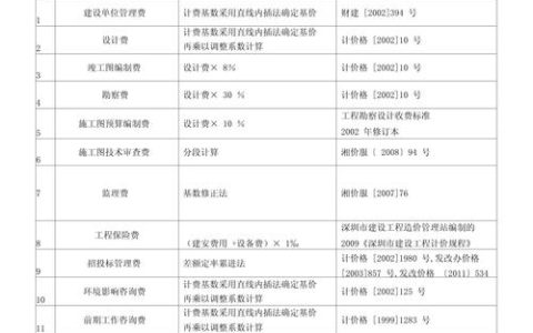 工程规费的那些事儿：建筑成本构成与律师避坑指南