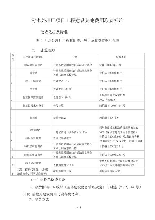 工程规费的那些事儿：建筑成本构成与律师避坑指南