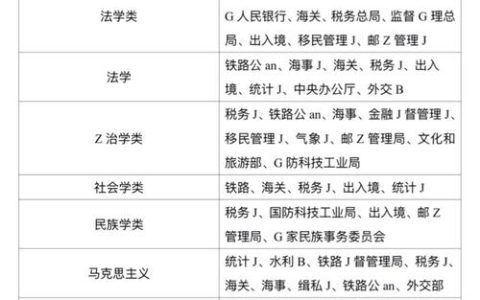 法学专业全解析：学科门类与未来方向