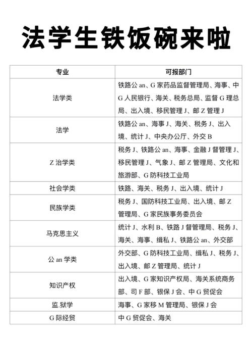 法学专业全解析：学科门类与未来方向