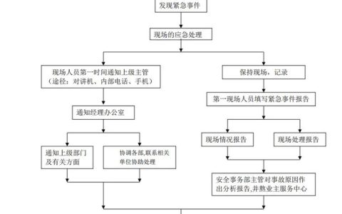 小区物业管理全解析：你的权益与优质服务指南