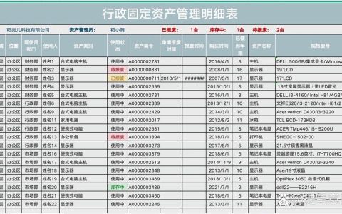 企业固定资产清单：类型划分与实务解读