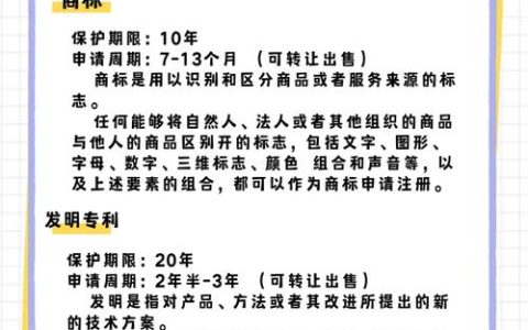 你真的了解“知识产权”吗？律师用案例为你解读