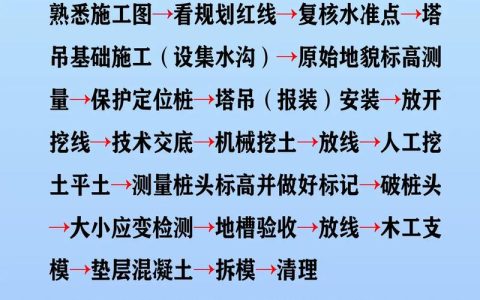 土建工程范围详解：构成、分类与法律解读