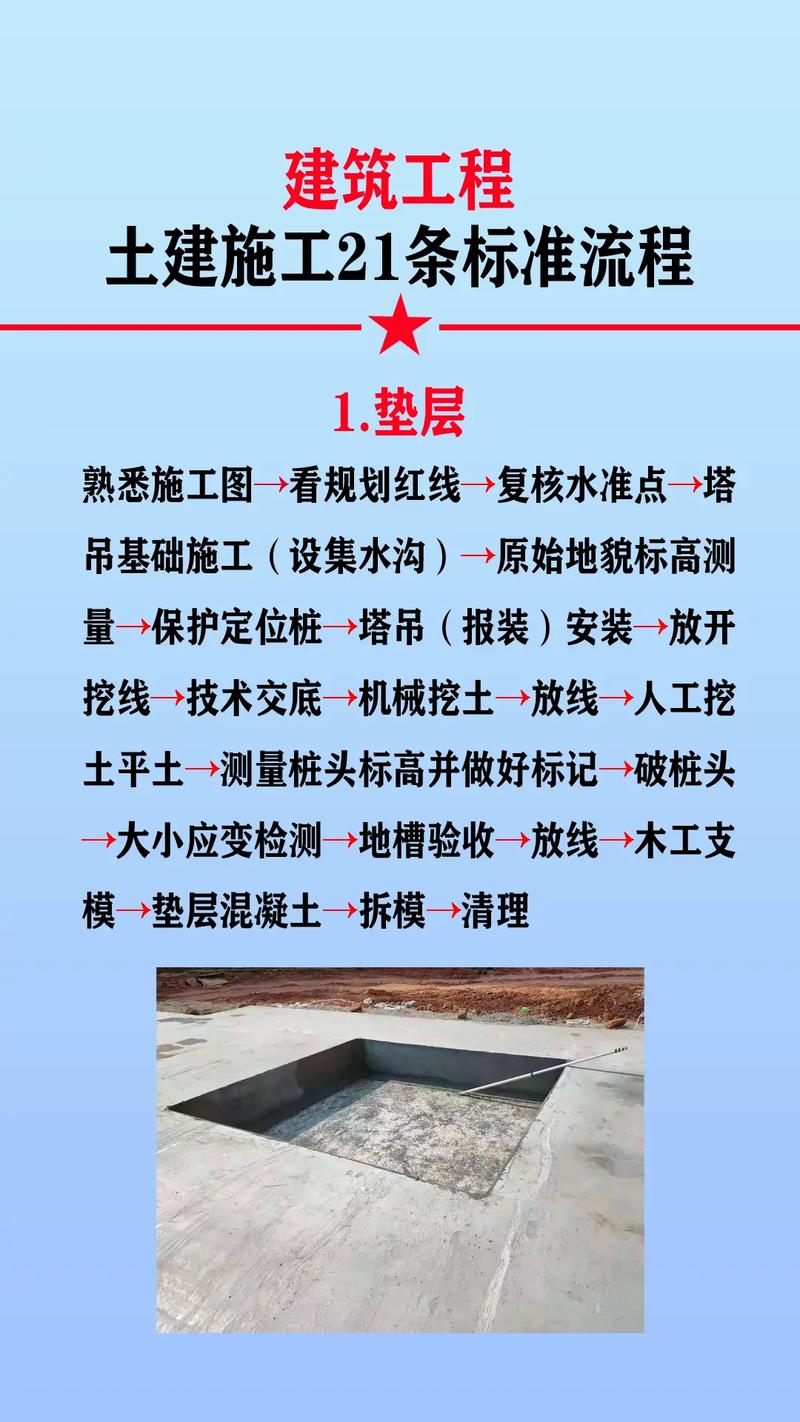 土建工程范围详解：构成、分类与法律解读