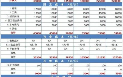 营业收入详解：构成、分类与企业经营的法律视角