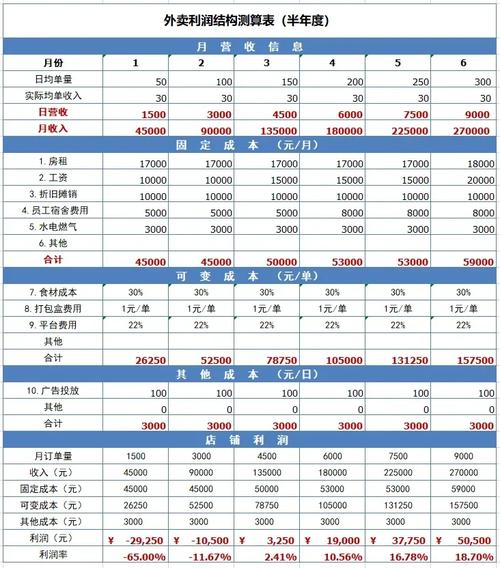 营业收入详解：构成、分类与企业经营的法律视角
