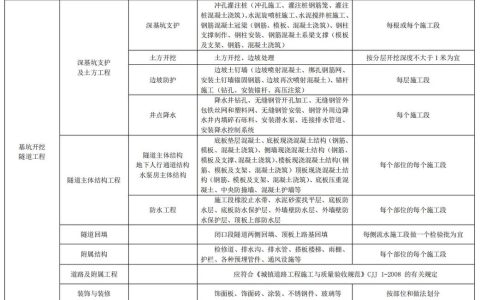 市政工程范围全解析：构建城市基石