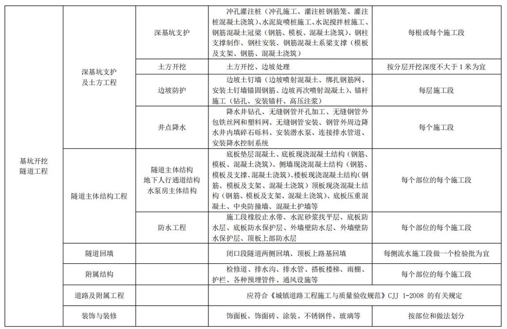 市政工程范围全解析：构建城市基石
