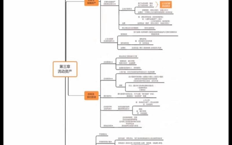 企业流动资产构成深度解析：范围、分类与高效管理之道