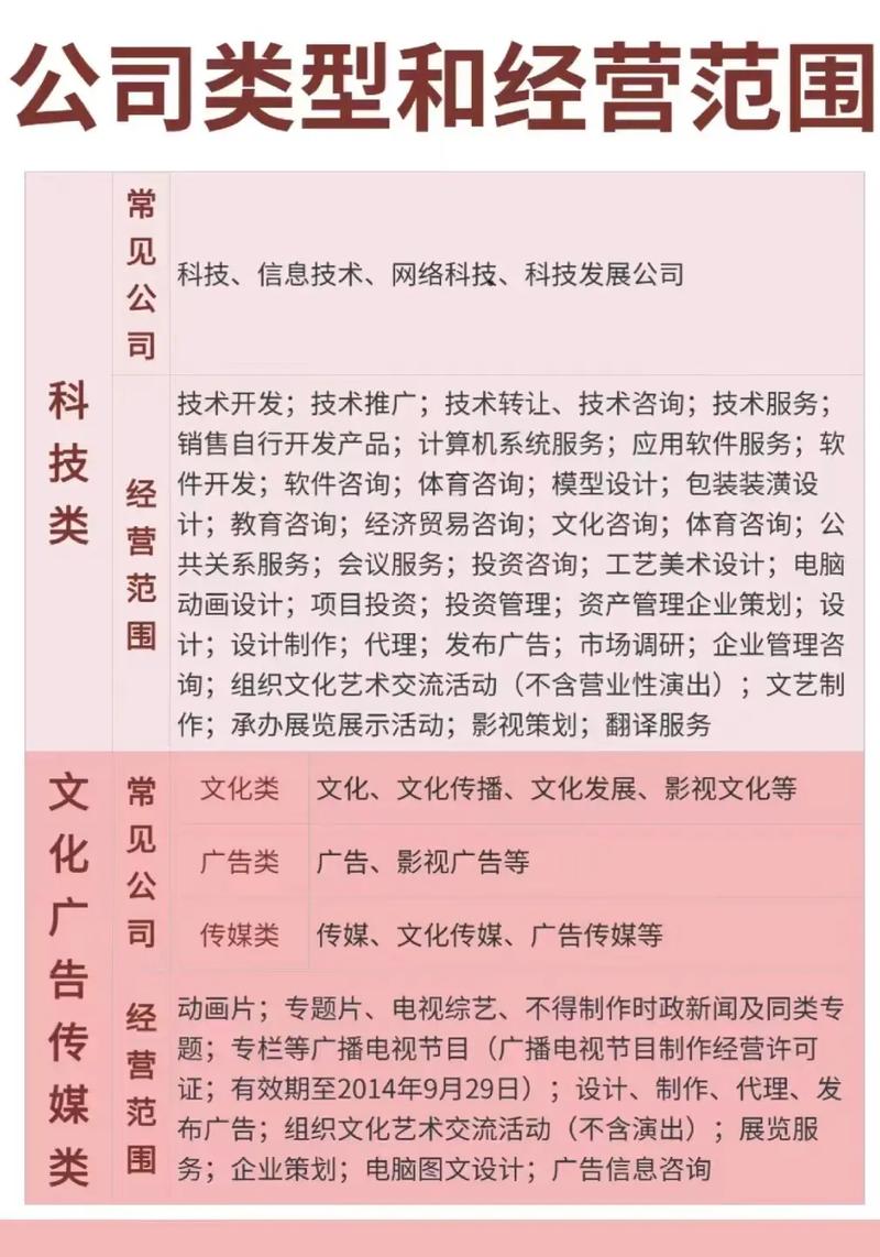 企业性质全解析：类型、特点与法律考量
