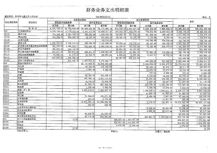 企业财务费用解析：构成、核算与合规要点