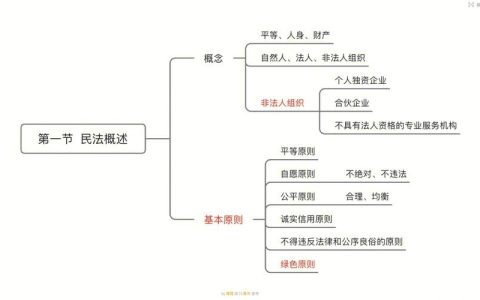 民事权利详解：九大权益保障您的生活