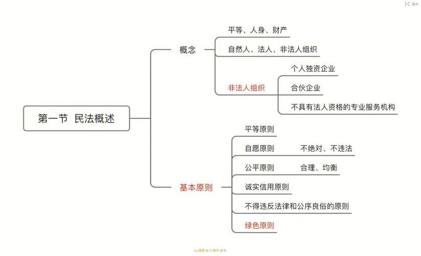 民事权利详解：九大权益保障您的生活