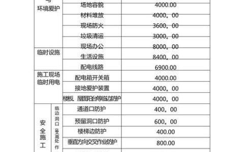 工程措施费争议焦点：包干计价、调整规则及律师解读