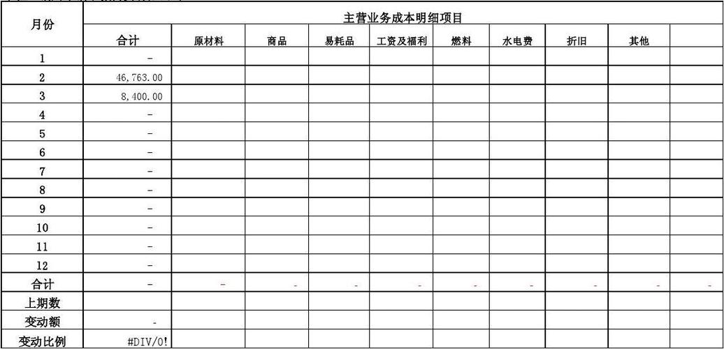 主营业务成本全解读：构成、核算与法律风险防范