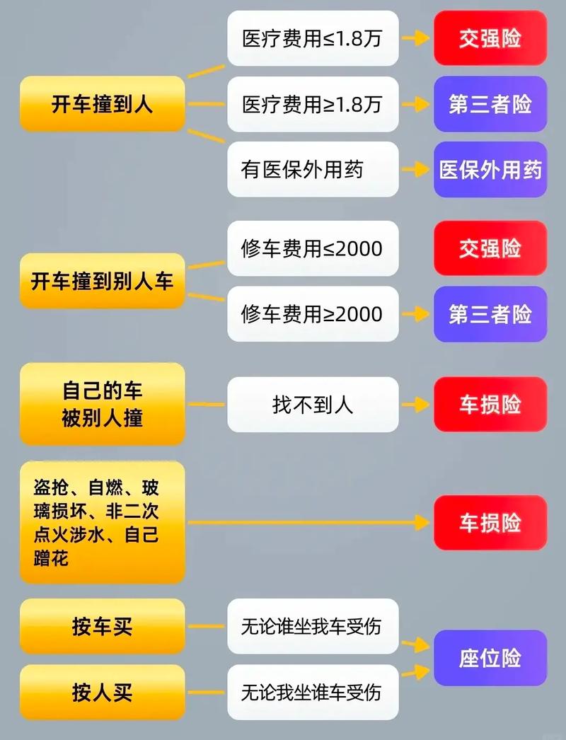 保险险种深度解析：社保与商保的法律边界与选择智慧