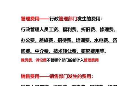 企业期间费用详解：构成、影响与优化策略