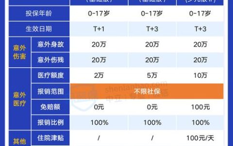 意外险并非万能：哪些“意外”不赔？保障范围全解析