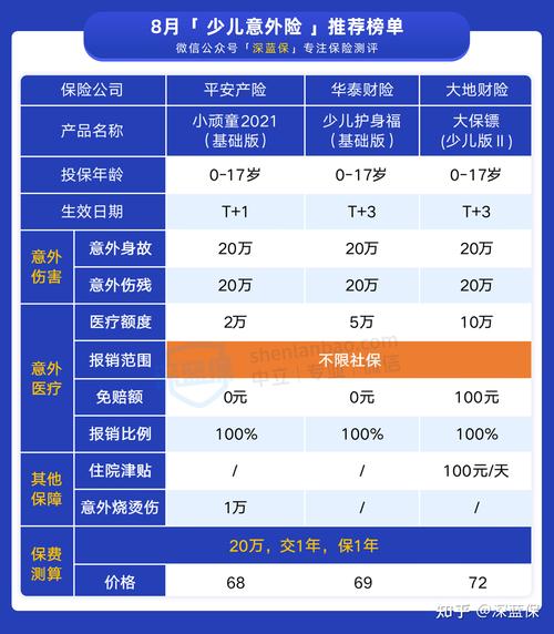 意外险并非万能：哪些“意外”不赔？保障范围全解析