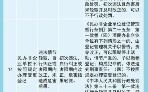 行政违法行为类型解析与法律责任
