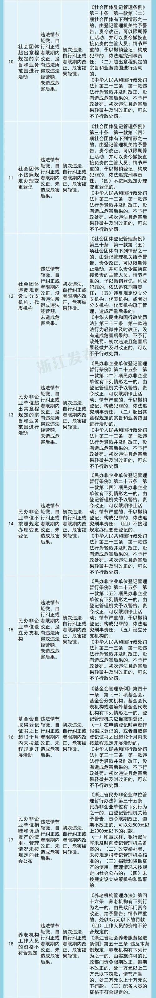 行政违法行为类型解析与法律责任