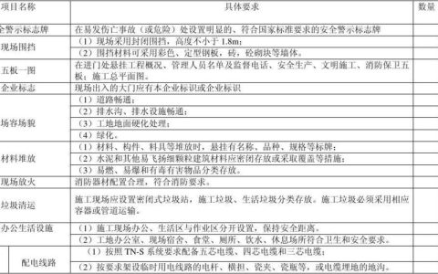 安措费详解：建筑工地里的“隐形”安全网
