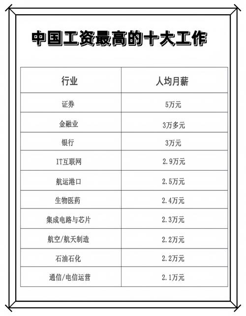 工资总额知多少？：构成、范围与常见误区解析