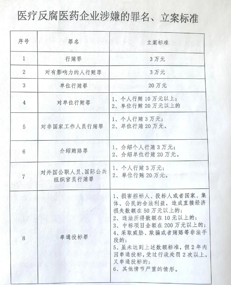 职务犯罪有哪些？资深律师详解常见类型与罪名