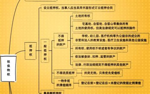 担保物权详解：种类、范围与实务要点