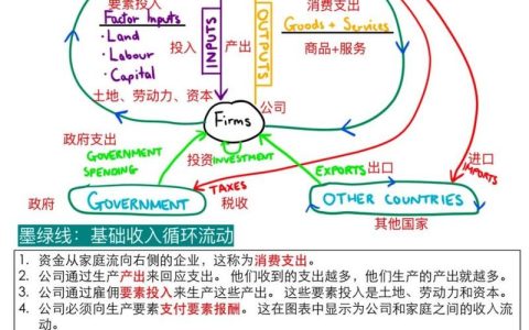 企业运营之本：洞悉流动资金法律边界与风险防范