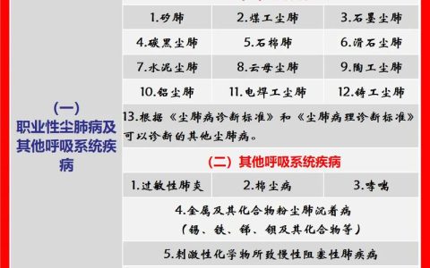 职业病详解：种类、危害与工伤认定法律解读