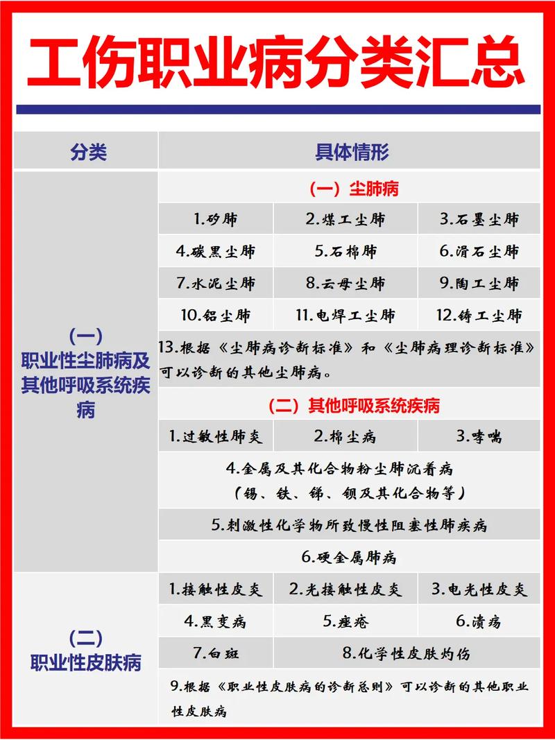 职业病详解：种类、危害与工伤认定法律解读