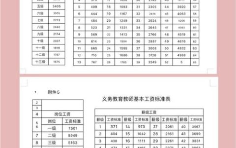 工资薪金全解读：构成、范围与税务