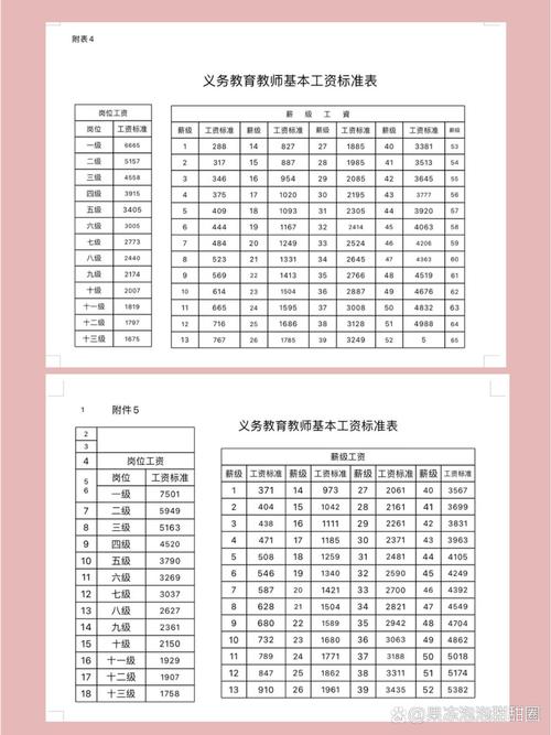 工资薪金全解读：构成、范围与税务