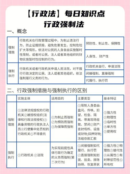行政强制措施全解读：种类、适用与救济