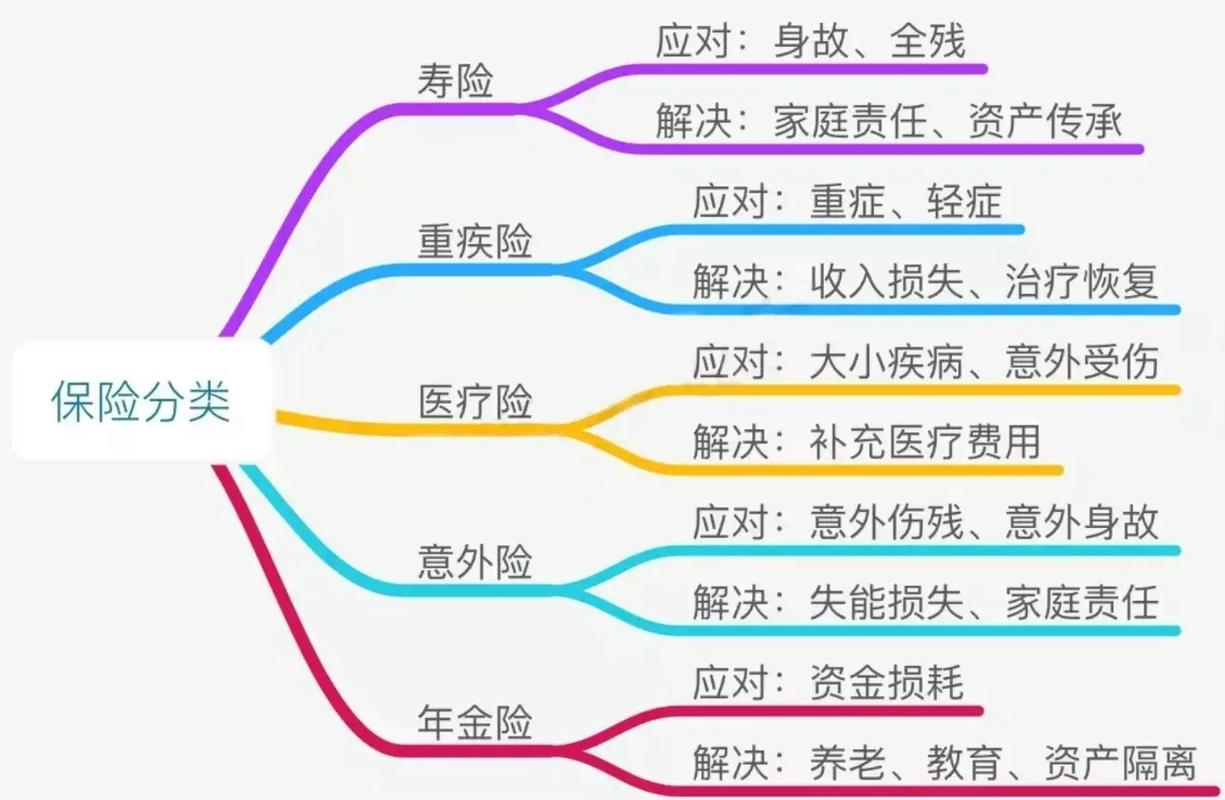 商业健康保险：构筑健康防线，守护美好生活