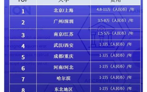 透析“价外费用”：增值税征管下的法律边界与合规要点