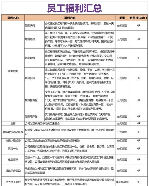 职工福利费：税务合规与实务操作指南