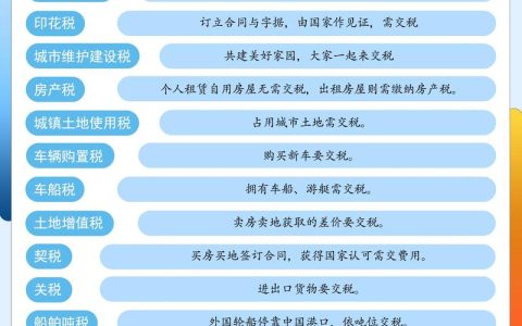 流转税：企业运营必修课，税负承担与筹划要点解析