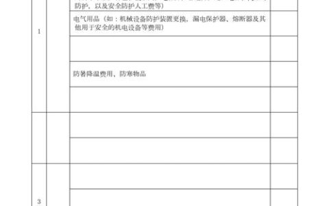 安全生产费用详解：构成、使用范围与合规要点