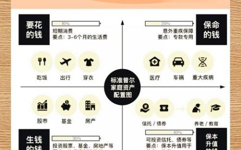 家庭资产清单：不止房产存款，这些也算！