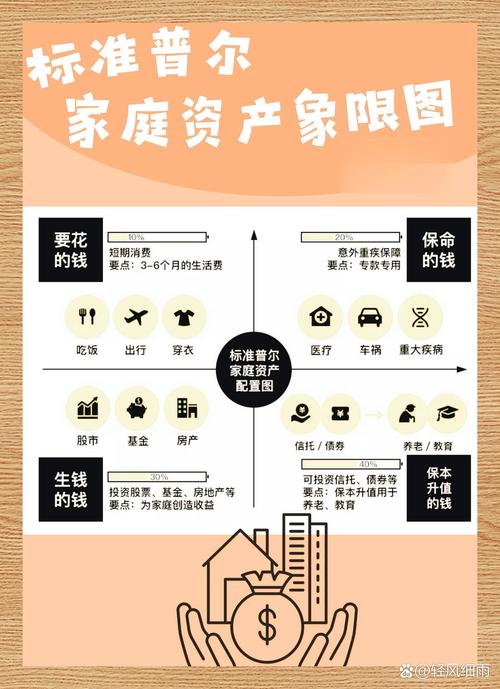 家庭资产清单：不止房产存款，这些也算！
