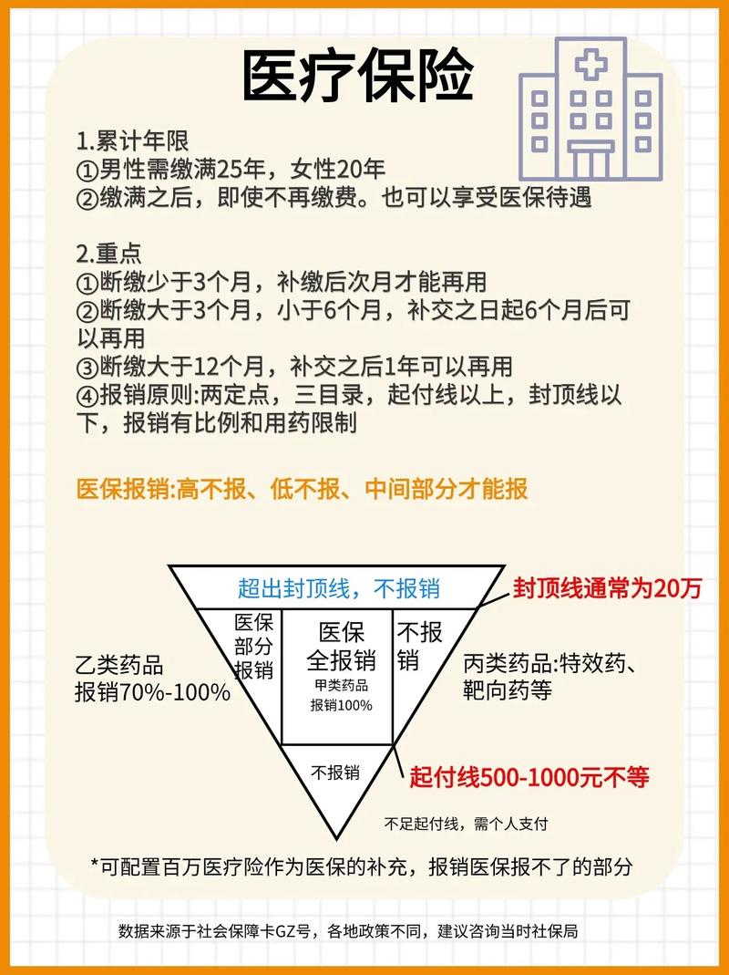 中国社会保障体系构成解析：五大支柱保障民生