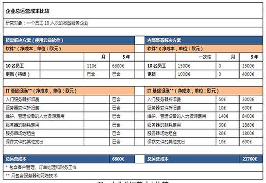 企业运营成本精细化管理：构成、控制与潜在法律风险