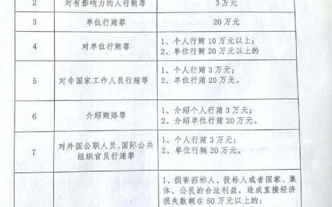 职务犯罪全解析：101个罪名深度解读与防范指南