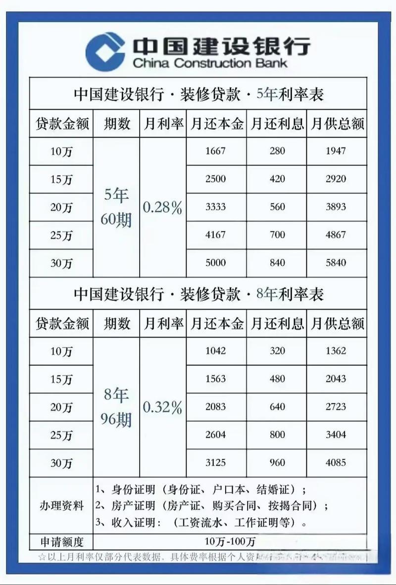 贷款利率计算全解析：方法、影响与隐藏成本