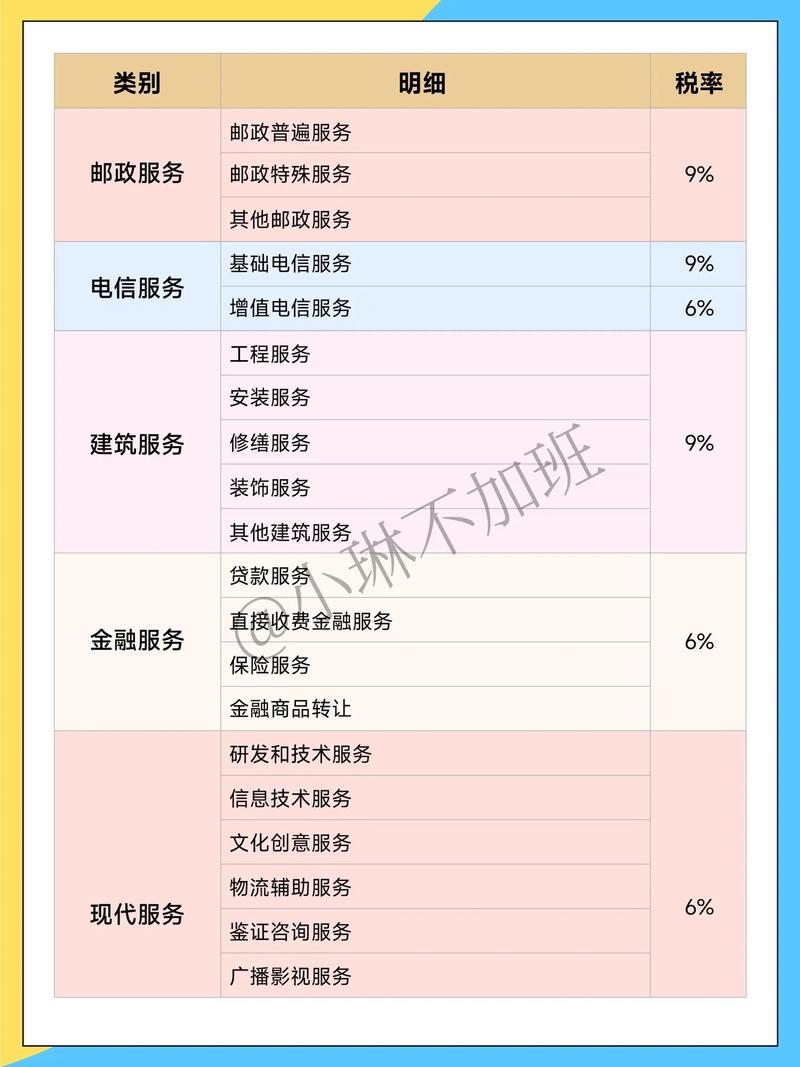 增值税附加税深度解析：构成、税率、计算与减免全攻略